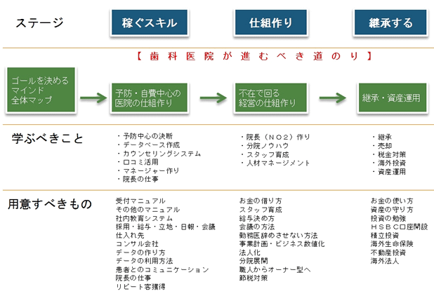 シャラクで学ぶロードマップ